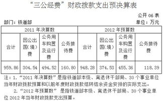 朝阳区的野外钓鱼胜地